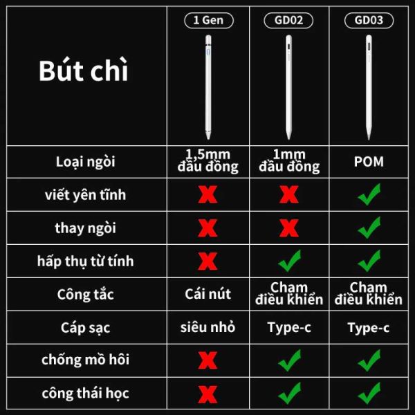 Bút cảm ứng Goojodoq Gen 01 02 03 dùng cho iPad và Android